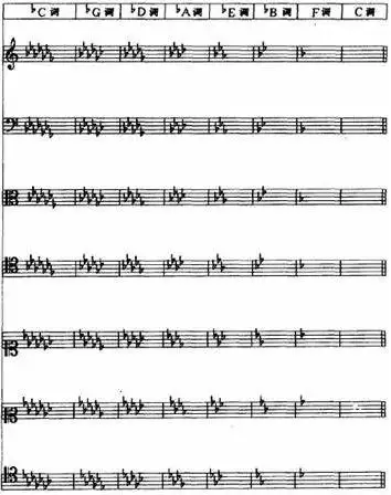 钢琴五线谱各种特殊符号大全图解 钢琴谱上的特殊符号及示范图
