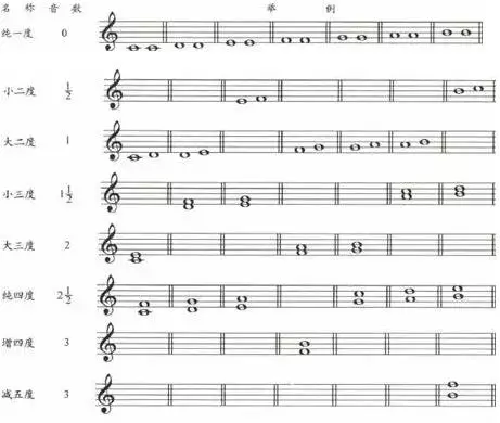 钢琴五线谱各种特殊符号大全图解 钢琴谱上的特殊符号及示范图