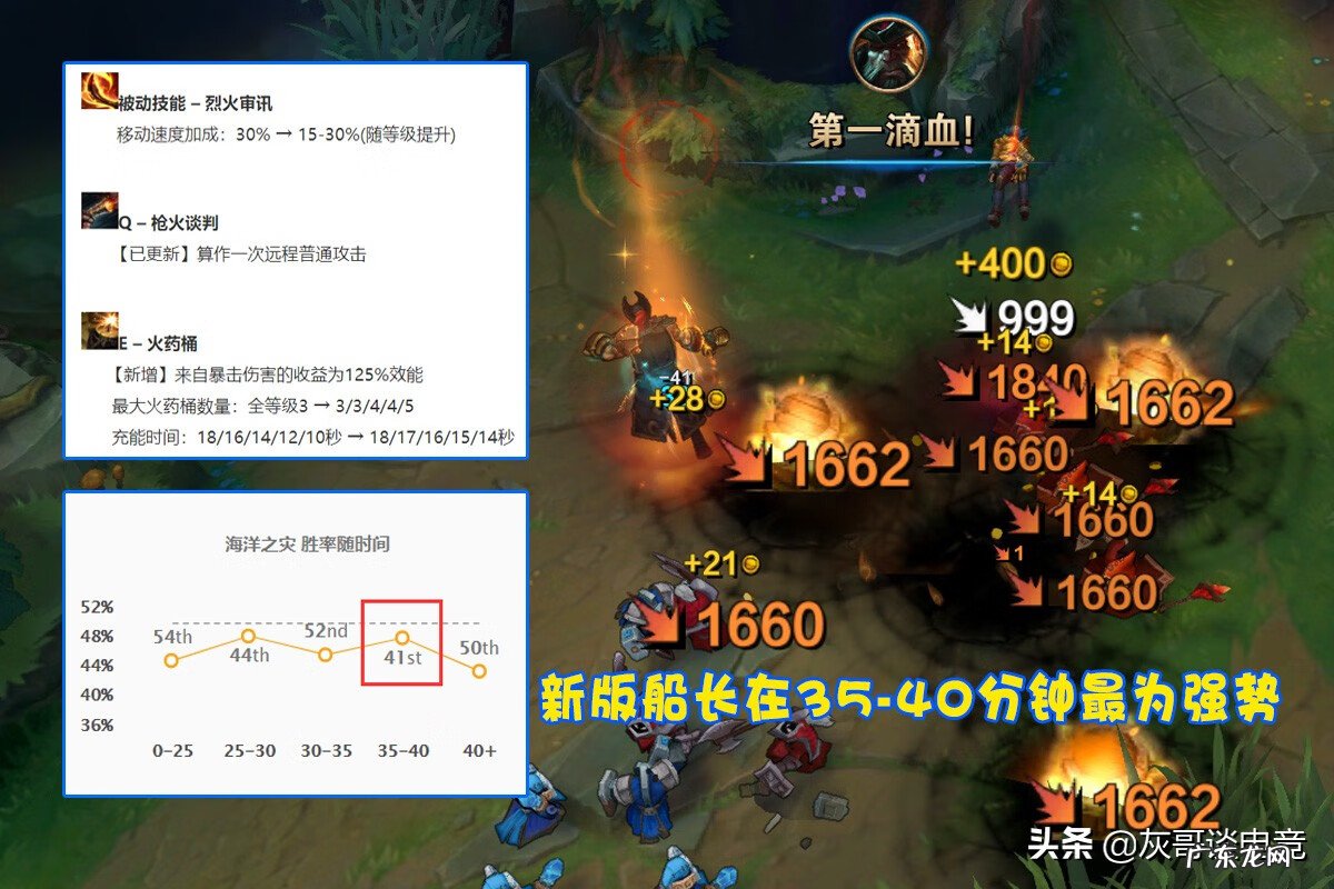 船长上单出装 比赛船长出装