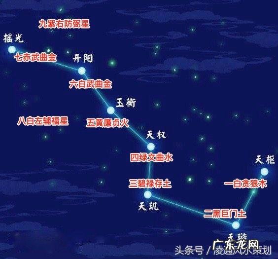 风水伏位什么意思 风水之文曲是伏位吗