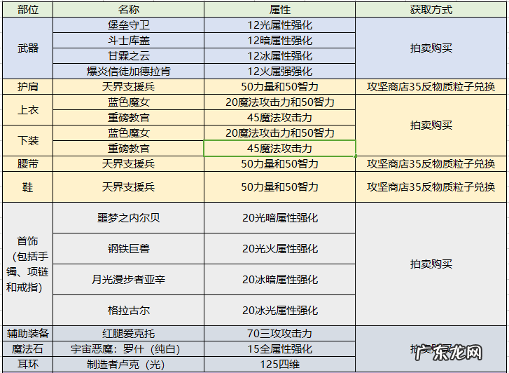 男街霸幻化什么武器好看 男街霸带什么武器