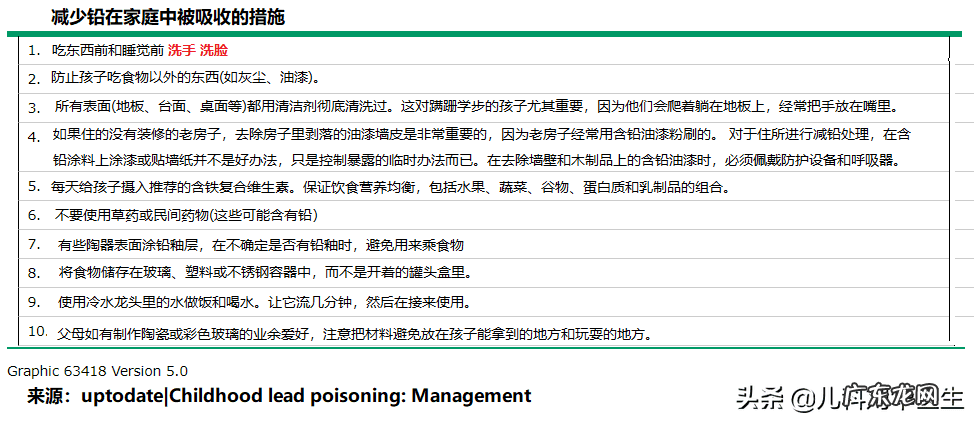 铅超标有什么症状和危害 铅超标的症状有哪些