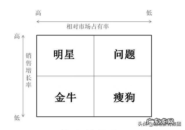 产品设计公司 产品设计培训学校