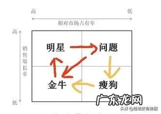 产品设计公司 产品设计培训学校