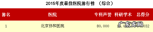 北京协和医院网上挂号靠谱吗 北京协和医院挂号网站