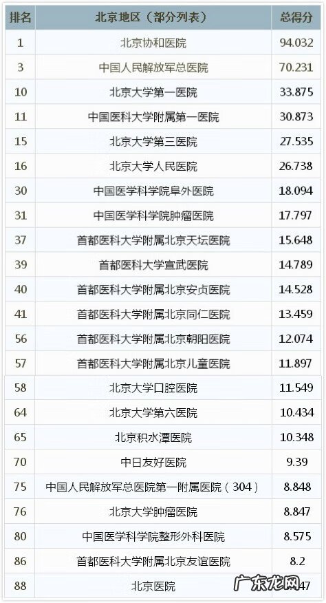 北京协和医院网上挂号靠谱吗 北京协和医院挂号网站