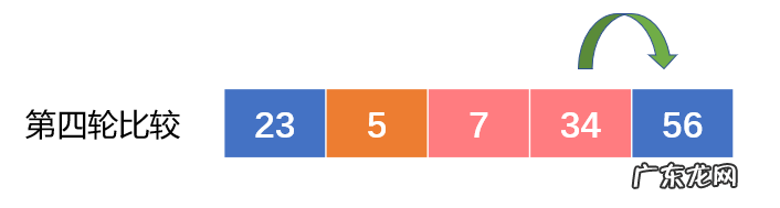 算法与程序的区别与联系举例 程序算法有哪些特征