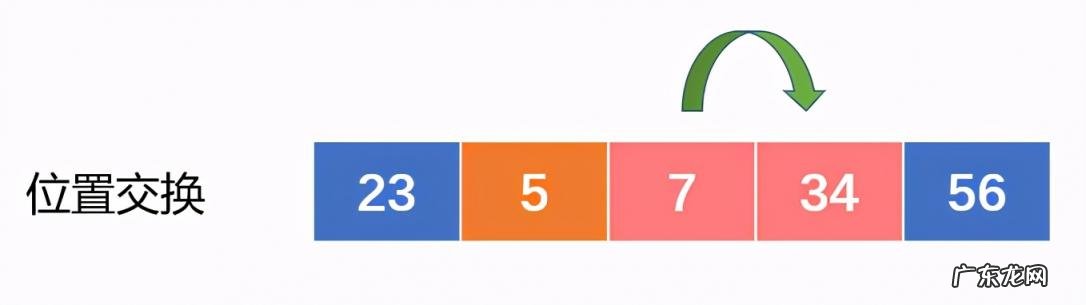 算法与程序的区别与联系举例 程序算法有哪些特征