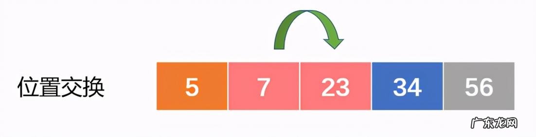 算法与程序的区别与联系举例 程序算法有哪些特征