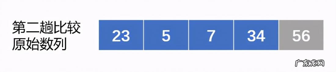 算法与程序的区别与联系举例 程序算法有哪些特征