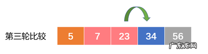 算法与程序的区别与联系举例 程序算法有哪些特征