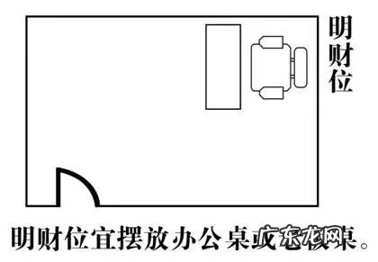 风水里财位