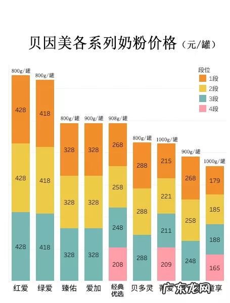 贝因美奶粉有什么不好的 贝因美奶粉好不好?