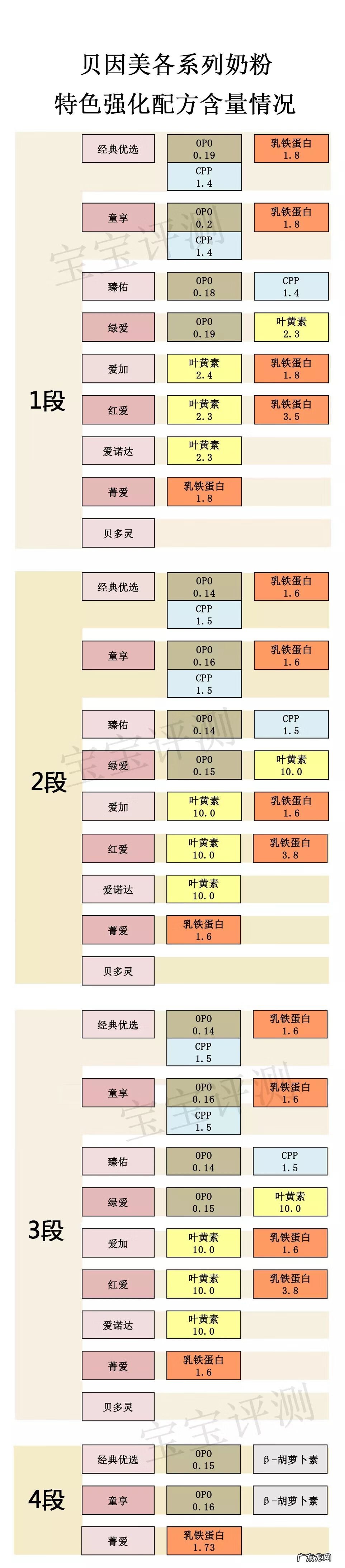 贝因美奶粉有什么不好的 贝因美奶粉好不好?
