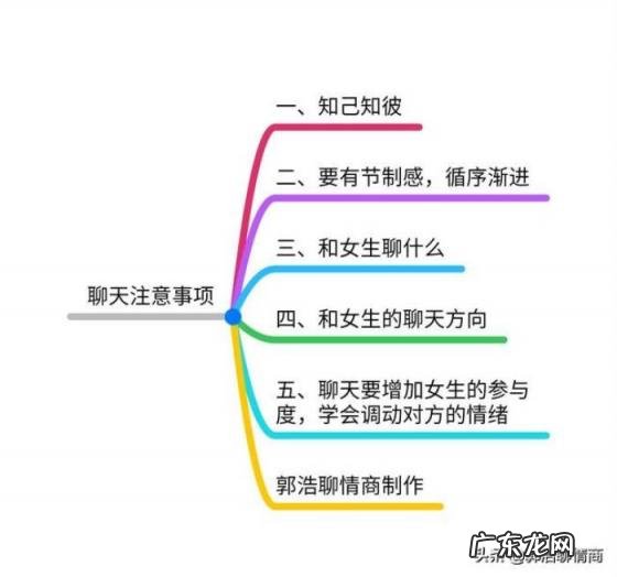 恋爱聊天技巧app 如何学好聊天