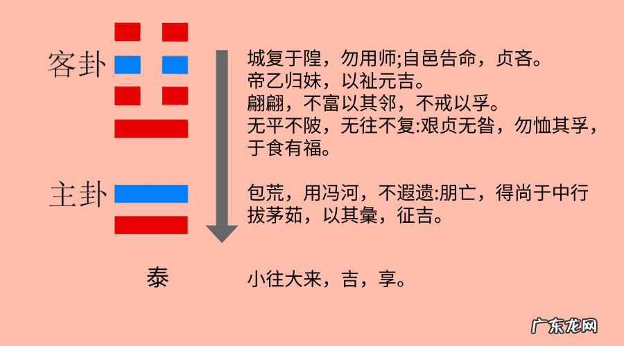 易经玄学风水 易经风水玄机讲座