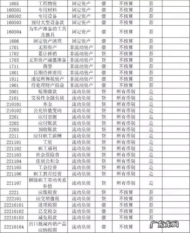 会计从业资格考试 会计从业资格考试科目为