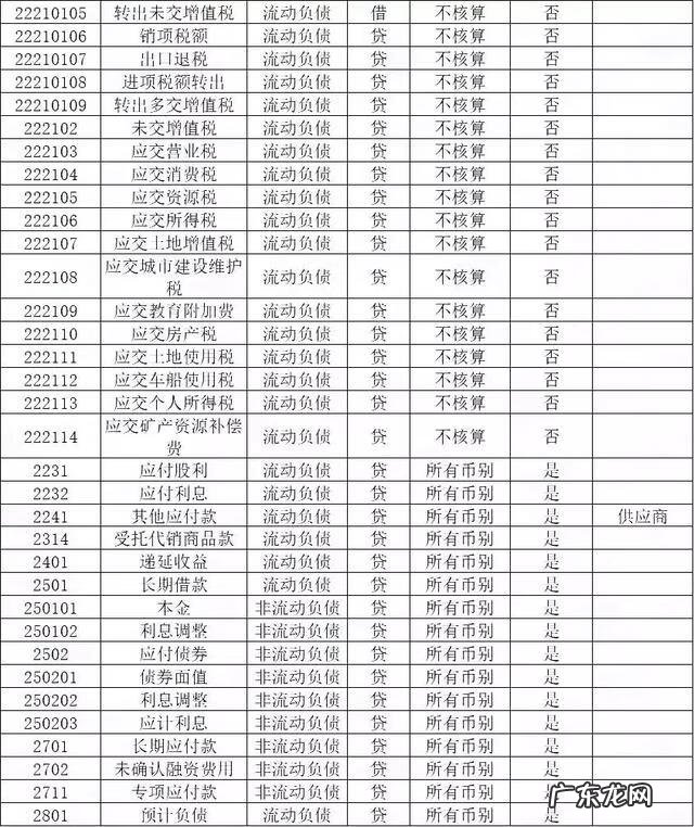会计从业资格考试 会计从业资格考试科目为