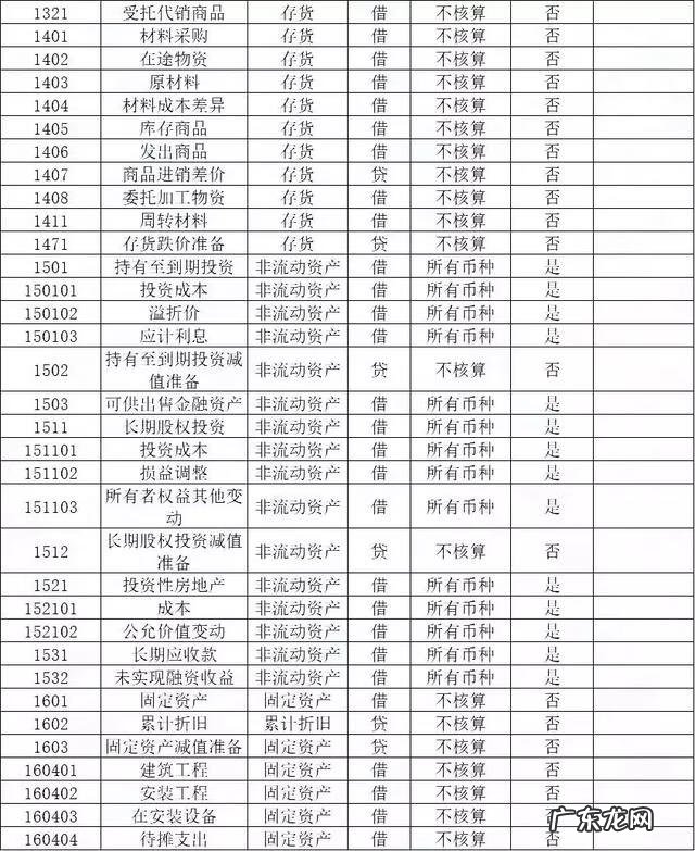 会计从业资格考试 会计从业资格考试科目为