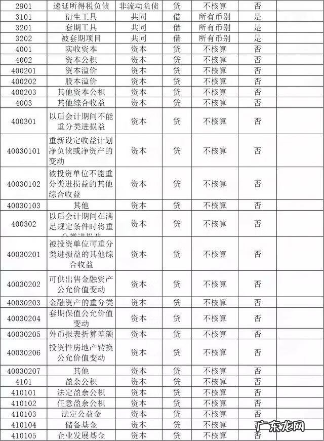 会计从业资格考试 会计从业资格考试科目为