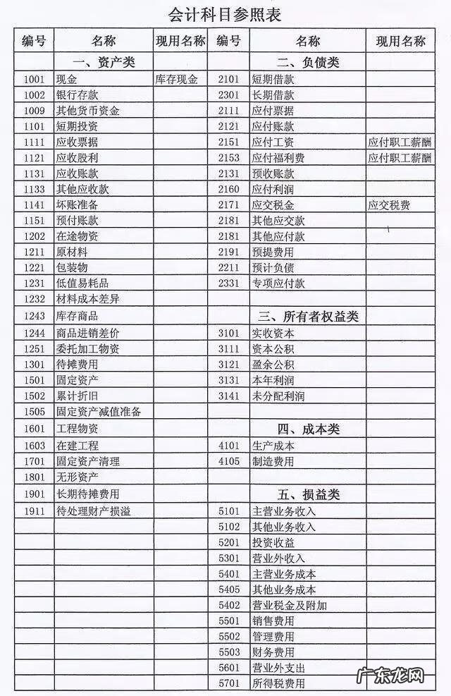 会计从业资格考试 会计从业资格考试科目为