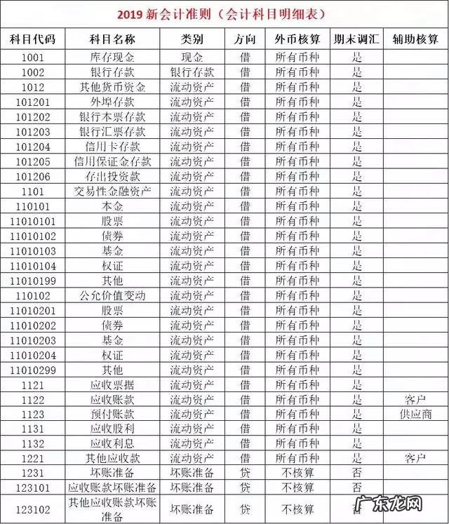 会计从业资格考试 会计从业资格考试科目为