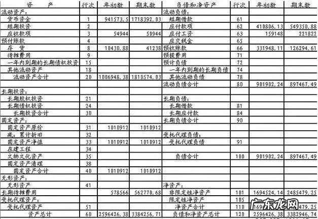 会计从业资格考试 会计从业资格考试科目为