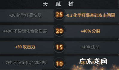 炼金术士dota2 dota炼金术士技能