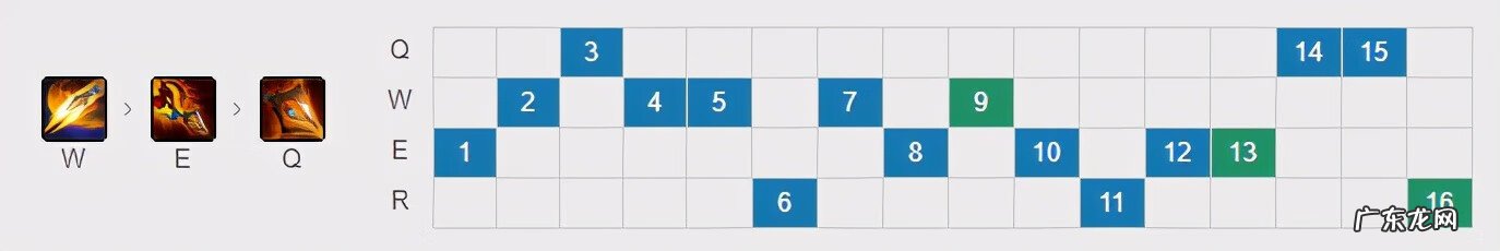 英雄联盟赵信出装顺序图 赵信的出装顺序