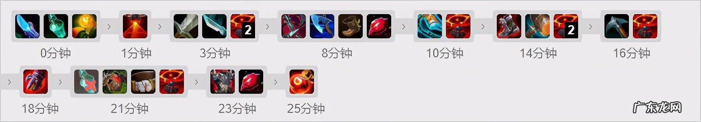 英雄联盟赵信出装顺序图 赵信的出装顺序