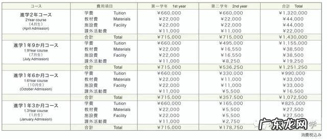 和风日语网课 和风日语网校
