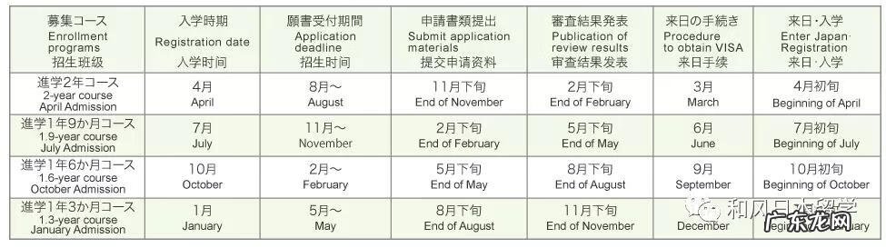 和风日语网课 和风日语网校