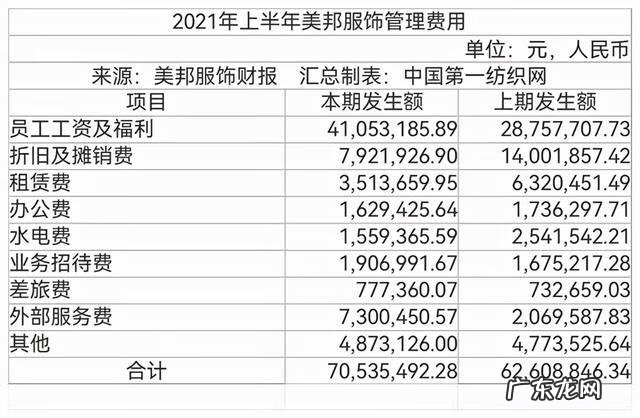 美斯学谷 美斯特