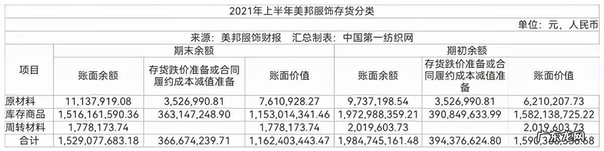 美斯学谷 美斯特