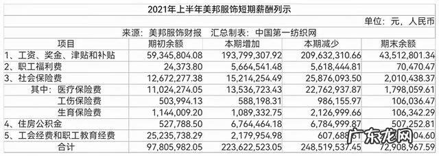 美斯学谷 美斯特