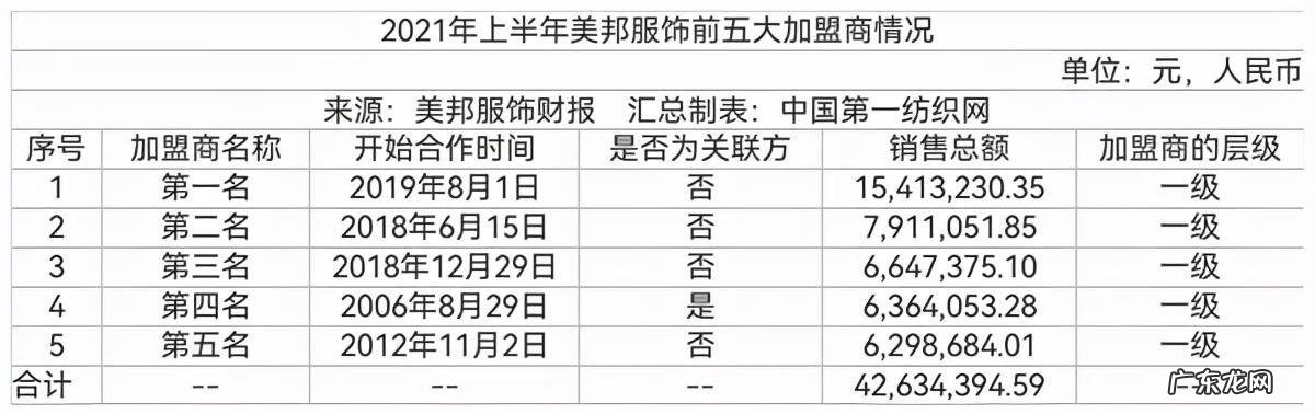 美斯学谷 美斯特