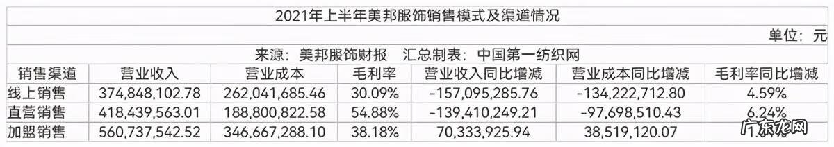 美斯学谷 美斯特