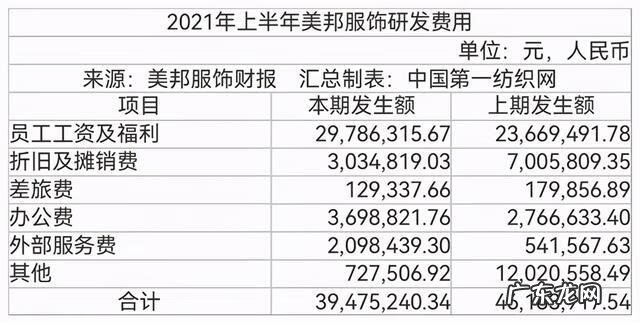 美斯学谷 美斯特