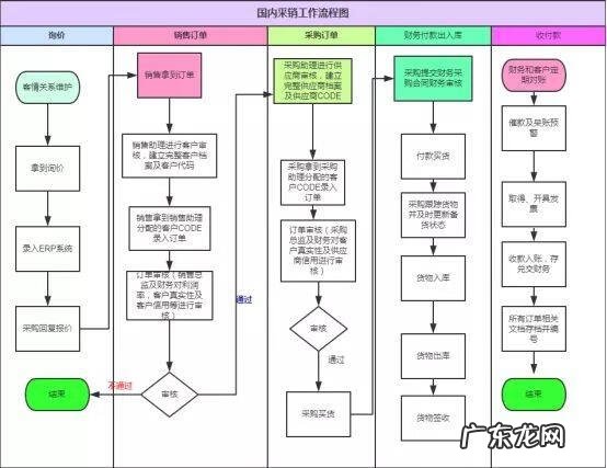 外贸会计难做吗 外贸会计考试的内容
