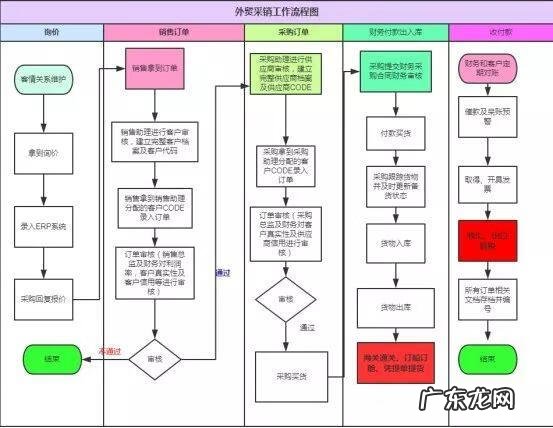 外贸会计难做吗 外贸会计考试的内容