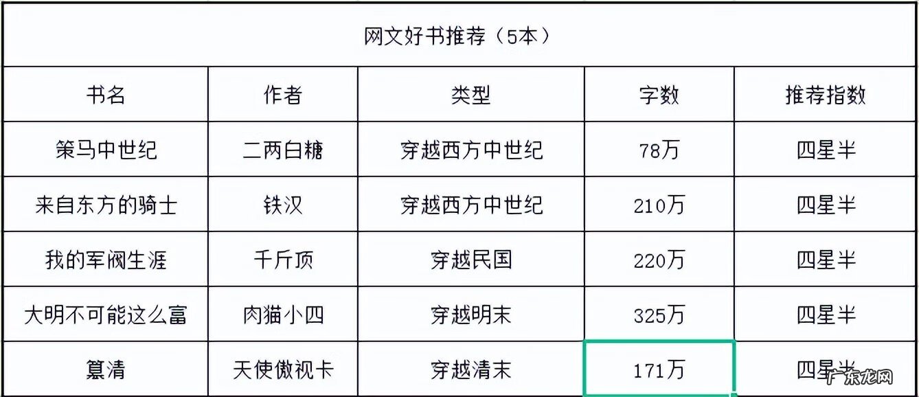 中世纪3 中世纪领主3