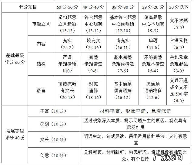 母亲节的故事作文600字 母亲节作文600字初二