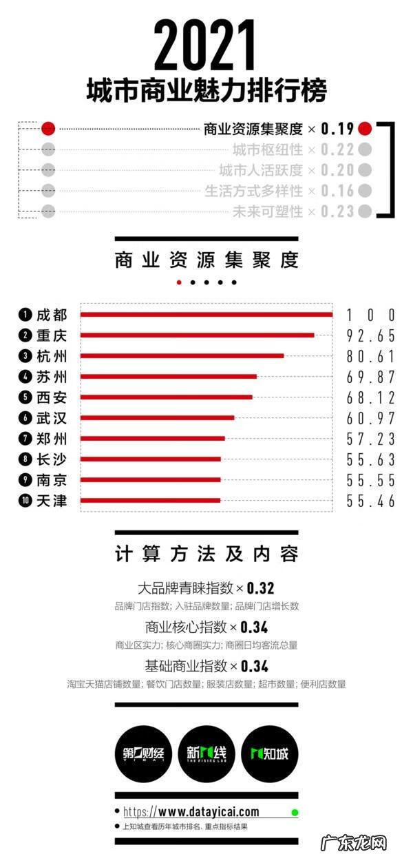 全球极限运动 洛阳市极限城市
