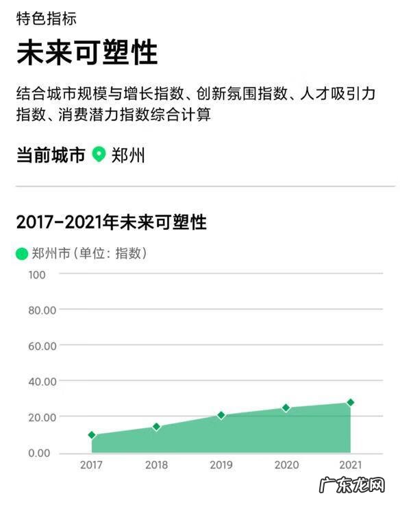 全球极限运动 洛阳市极限城市