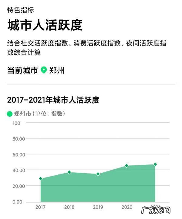 全球极限运动 洛阳市极限城市
