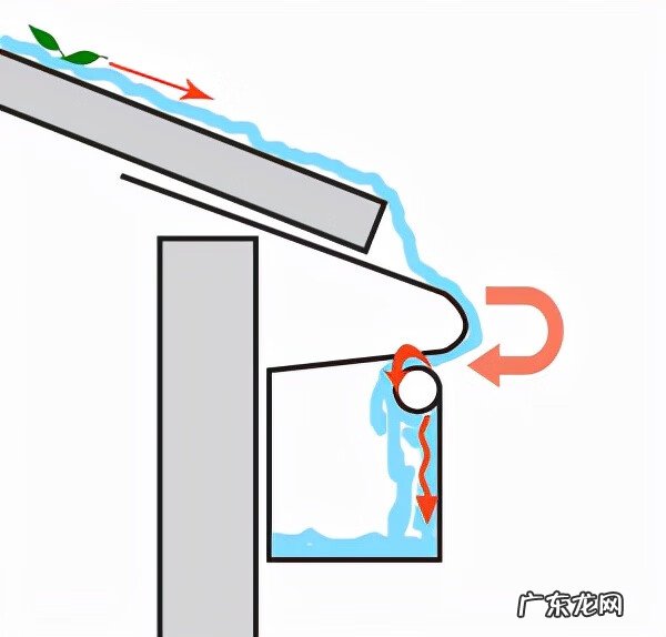 弧形墙角风水 弧形天沟水槽