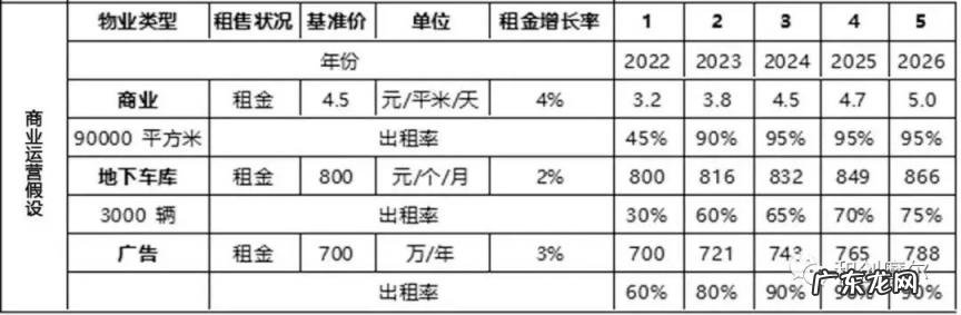 运营成本主要的管理范围是 运营成本包括哪些内容