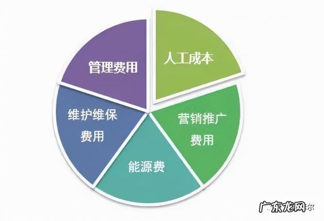 运营成本主要的管理范围是 运营成本包括哪些内容