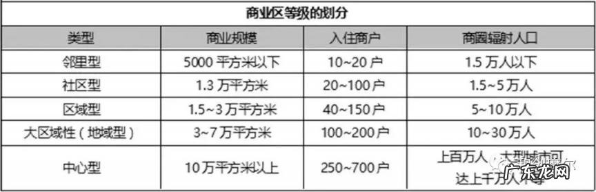 运营成本主要的管理范围是 运营成本包括哪些内容