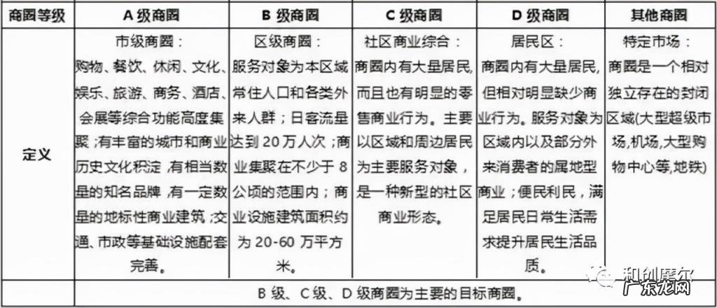 运营成本主要的管理范围是 运营成本包括哪些内容